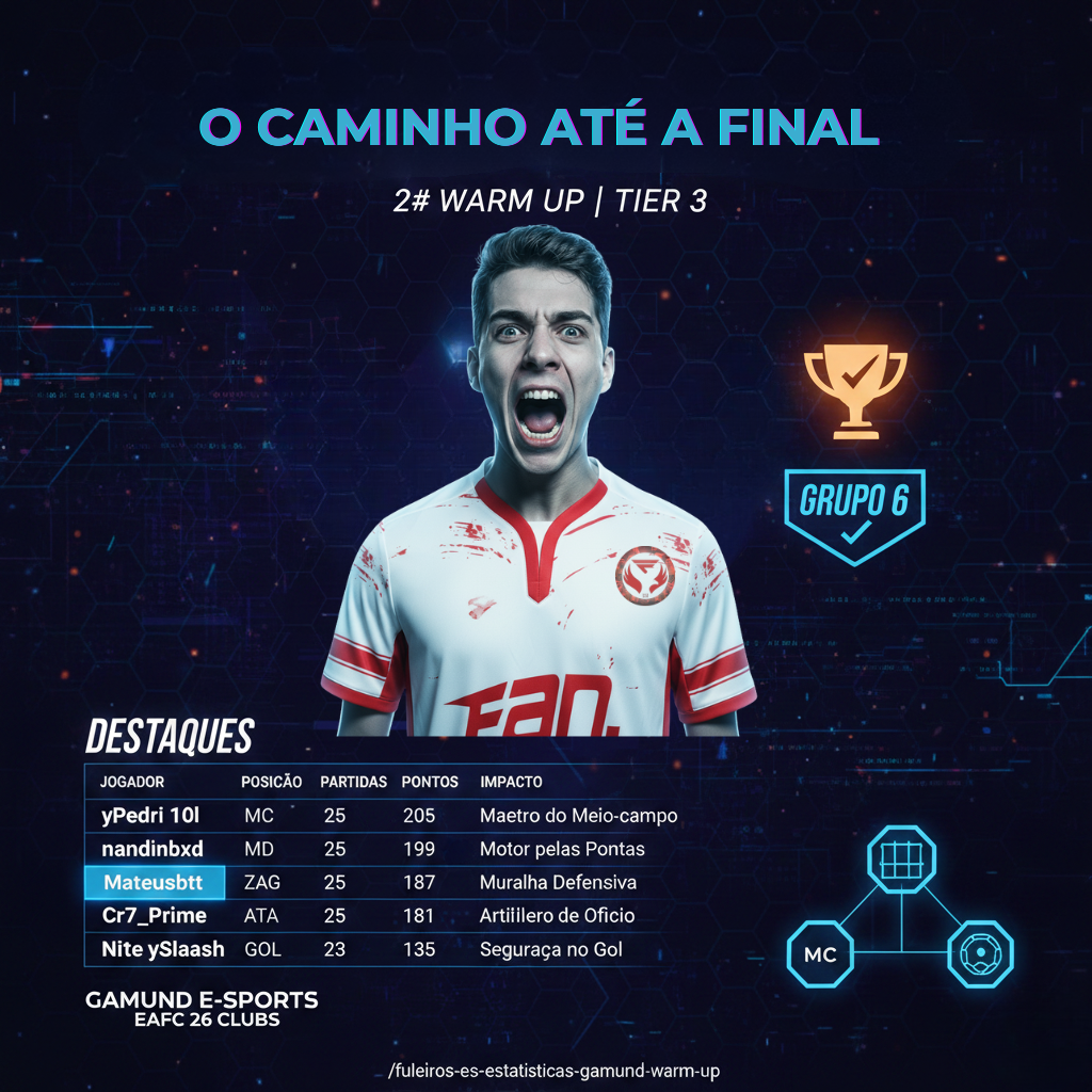 A Ascensão Silenciosa na WARM UP da Gamund